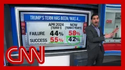 'Historically bad': Harry Enten on Trump's new polling numbers