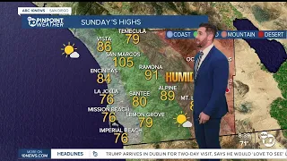 ABC 10News Pinpoint Forecast for Saturday, September 12: Cooling down through Tuesday