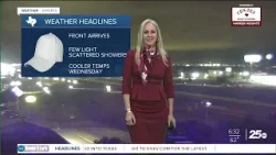 A Few Light Scattered Showers Possible A Few Light Scattered Showers Possible