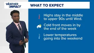 Staying hot for now, but temperatures look to drop by the end of the week!