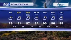 Потепление ожидается в течение пасхальных выходных.