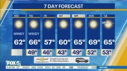NYC Weather Forecast: October 21, 2026