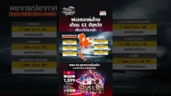 Heavy Rains Batter Thailand, 63 Provinces Warned of Severe Flood Risk | TNN Late Night News | Oct...