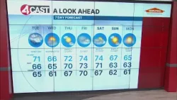 SF Bay Area weather Tuesday, Feb. 24, 2026