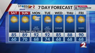 Today's Miami Valley Forecast: July 24, 2026