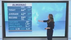 Wind picking up for the next couple days going into the sunnier weekend