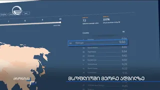 მსოფლიოში მეორე ადგილზე