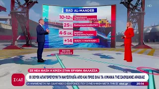 Ορμούζ,Ερυθρά & Μαύρη Θάλασσα:Το «τρίγωνο του διαβόλου» που απειλεί την οικονομία -Ο Κ.Φίλης αναλύει