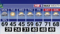 В понедельник в регионе Пидмонт-Триад ожидается сильная непогода и риск торнадо.