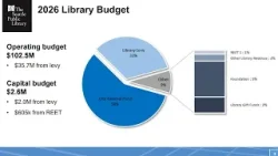 Libraries, Education, and Neighborhoods Committee 2/19/2026