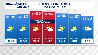 CONNECTICUT FORECAST: Morning - July 12, 2026