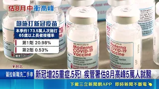 COVID-19 Cases Surge: 25 Severe, 5 Dead in One Week! CDC Forecasts Peak in Mid-August with 50,000...