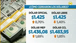 Así cerraron los mercados | N20:30 | 26-02-26