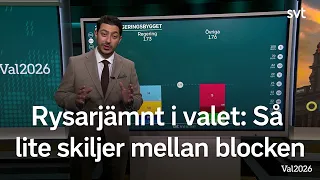 Så lite skiljer mellan blocken – då räknas sista rösterna