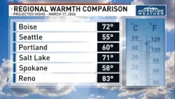 The West is heating up today! ☀️