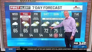 Wednesday morning weather forecast (9/2)
