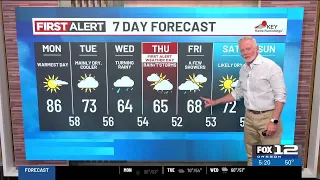 Monday morning weather forecast (8/31)