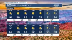 Records broken this weekend, but a cool down is on the way Records broken this weekend, but a cool down is on the way