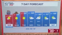 10 Weather: Saturday evening forecast, Tampa Bay area; Jan. 31, 2026 10 Weather: Saturday evening forecast, Tampa Bay area; Jan. 31, 2026