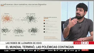 🔴 RACISM AND NARRATIVES ABOUT ARGENTINA ON SOCIAL MEDIA