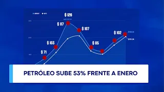 Petróleo supera los 100 dólares y vuelve a presionar combustibles