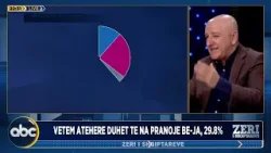 Integrimin në BE/ Sondazhi: 62 për qind thonë integrimi fillimisht, standardet paralel me të