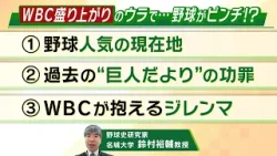 【高まるＷＢＣ熱】日本選手の流出など野球界にとって悩ましい問題も？　“スポーツ多様化”で野球人口・ファンが減少傾向…人気回復に“あの手この手”で奔走（2026年3月2日）