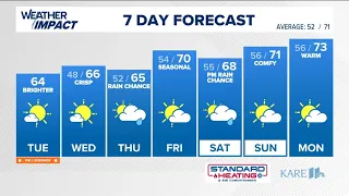 The morning forecast for Tuesday, Sept. 22
