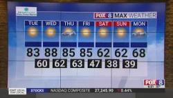 Summer-like heat this week in the Piedmont Triad