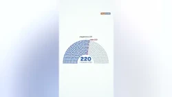 Stabilicum: Here is how we will vote in the 2027 elections