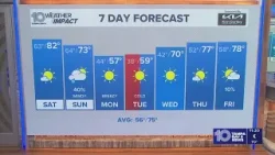 10 Tampa Bay Weather: Friday night forecast | Feb. 20, 2026