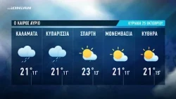 Τι καιρό θα έχουμε | Πρόγνωση για Κυριακή 25 Οκτωβρίου 2026