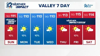 Early evening weather for Saturday, July 25, 2026