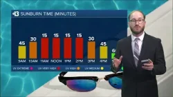 Прогноз погоды на четверг: водная площадка, бассейн, УФ-излучение