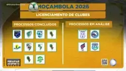 #MiramarDesporto: COSTA DO SOL E UD SONGO AINDA SEM LICENÇA