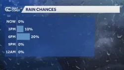 Во вторник вечером в юго-западной Флориде возможны локальные кратковременные дожди на побережье.