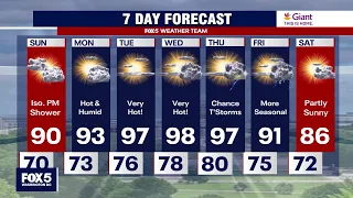 DC WEATHER: Temperatures heat up in the week ahead
