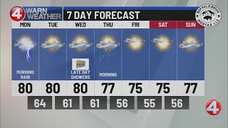 Buffalo weather update: 10 p.m., 8/9/26