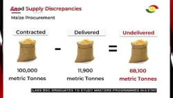 Альфред Оканси подробно разбирает масштабные нарушения в отчете Генерального аудитора.