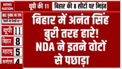 Bihar MLC Election Result Counting: बिहार में Anant Singh को तगड़ा झटका, हार गए MLC चुनाव | JDU