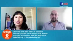 ¿Quiénes ganan con la rebaja del impuesto corporativo y la reintegración tributaria? (19.03.2026)