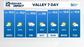 Early evening weather for Tuesday, September 1, 2026