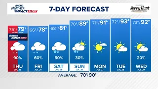 Weather Alert Starts Today but Continues Tonight and Tomorrow