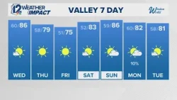 Tuesday evening Arizona forecast 3-3-26