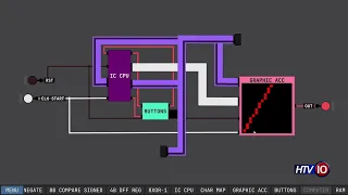 HTV College Prep - How a CPU Communicates with a GPU