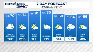 CONNECTICUT FORECAST Midday Sept. 29