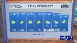 10 Weather: Monday evening forecast, Tampa Bay area; Feb. 16, 2026
