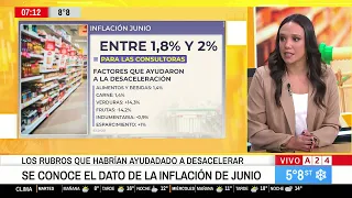 🛒 JUNE 2026 INFLATION DATA RELEASED TODAY: SLOWDOWN ACROSS SEVERAL SECTORS