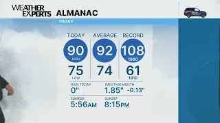 WREG Memphis Weather Monday Evening 7/13/26