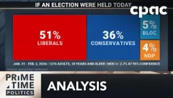 Liberals Surge in New Poll: Is Canada Heading for a Snap Election?
